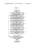 NUMERICAL CONTROL DEVICE diagram and image