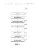 Parallel Display of Multiple Graphical Indicators Representing Differing     Search Criteria Evaluated Across a Plurality of Events diagram and image