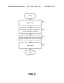 DISRUPTING AUTOMATED ATTACKS ON CLIENT-SERVER INTERACTIONS USING     POLYMORPHIC APPLICATION PROGRAMMING INTERFACES diagram and image