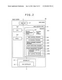 ACCESS ROUTE SWITCHING METHOD IN DISK ARRAY SYSTEM diagram and image