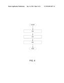 RESOURCE AUTHORIZATION QUANTITIES diagram and image