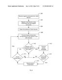 INTERACTIVE SYNCHRONIZED MULTI-SCREEN DISPLAY diagram and image