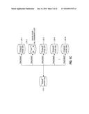 SYSTEMS AND MEHTODS FOR RELIABLY STORING DATA USING LIQUID DISTRIBUTED     STORAGE diagram and image