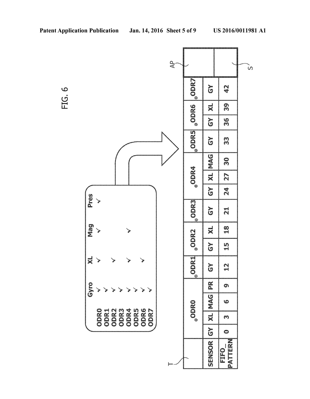 METHOD AND DEVICE FOR STORING DATA IN A MEMORY, CORRESPONDING APPARATUS     AND COMPUTER PROGRAM PRODUCT - diagram, schematic, and image 06