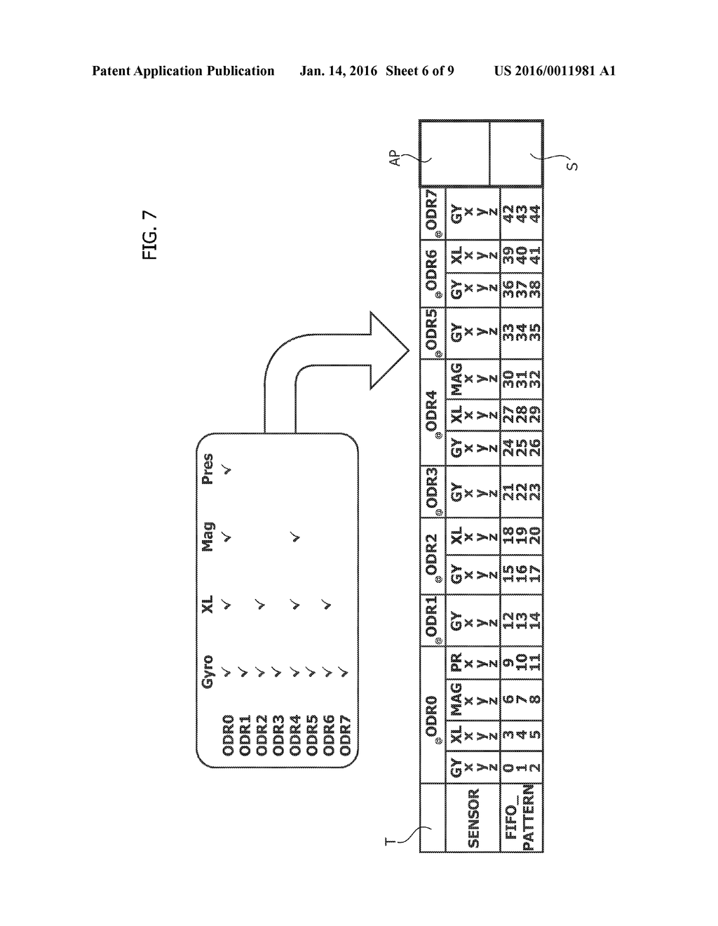 METHOD AND DEVICE FOR STORING DATA IN A MEMORY, CORRESPONDING APPARATUS     AND COMPUTER PROGRAM PRODUCT - diagram, schematic, and image 07