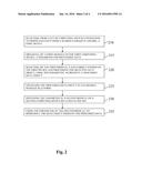 System and Method for Conflict-Free Cloud Storage Encryption diagram and image