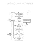 CONTENT-BASED REVISION HISTORY TIMELINES diagram and image