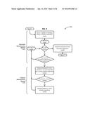 CONTENT-BASED REVISION HISTORY TIMELINES diagram and image