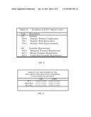 PREDICTING THE RISKS OF MULTIPLE HEALTHCARE-RELATED OUTCOMES VIA JOINT     COMORBIDITY DISCOVERY diagram and image