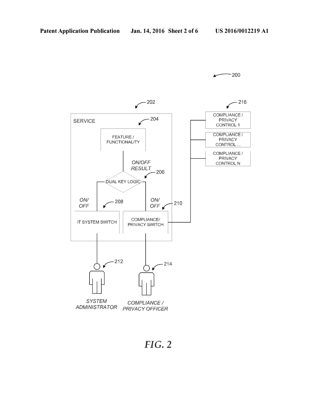 MULTIPLE-KEY FEATURE TOGGLES FOR COMPLIANCE - diagram, schematic, and image 03