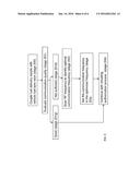 RFID READER AND METHOD FOR SECURING FUEL DELIVERY WITH A FUEL DISPENSING     NOZZLE diagram and image