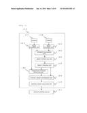 Stereoscopic Camera Apparatus diagram and image