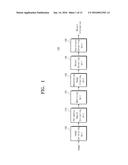 IMAGE PROCESSING APPARATUS AND METHOD FOR DETECTING PARTIALLY VISIBLE     OBJECT APPROACHING FROM SIDE USING EQUI-HEIGHT PERIPHERAL MOSAICKING     IMAGE, AND DRIVING ASSISTANCE SYSTEM EMPLOYING THE SAME diagram and image