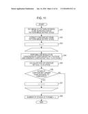 IMAGE PROCESSING METHOD, IMAGE PROCESSING APPARATUS, PROGRAM, AND     RECORDING MEDIUM diagram and image