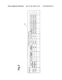 INFORMATION PROCESSING DEVICE, INFORMATION PROCESSING METHOD, AND     INFORMATION PROCESSING PROGRAM diagram and image