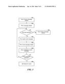 CAMPAIGN ORGANIZATION SYSTEM diagram and image