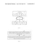 METHOD, APPARATUS, AND SYSTEM FOR SYNCHRONIZING INVENTORY INFORMATION diagram and image