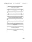 HANDS-FREE TRANSACTIONS USING BEACON IDENTIFIERS diagram and image