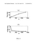 METHODS, SYSTEMS, AND COMPUTER READABLE MEDIA FOR REAL-TIME 2D/3D     DEFORMABLE REGISTRATION USING METRIC LEARNING diagram and image