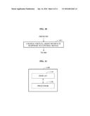 DEVICE AND METHOD TO DISPLAY OBJECT WITH VISUAL EFFECT diagram and image