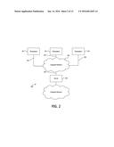 Accessing Secure Areas Based on Identification via Personal Device diagram and image