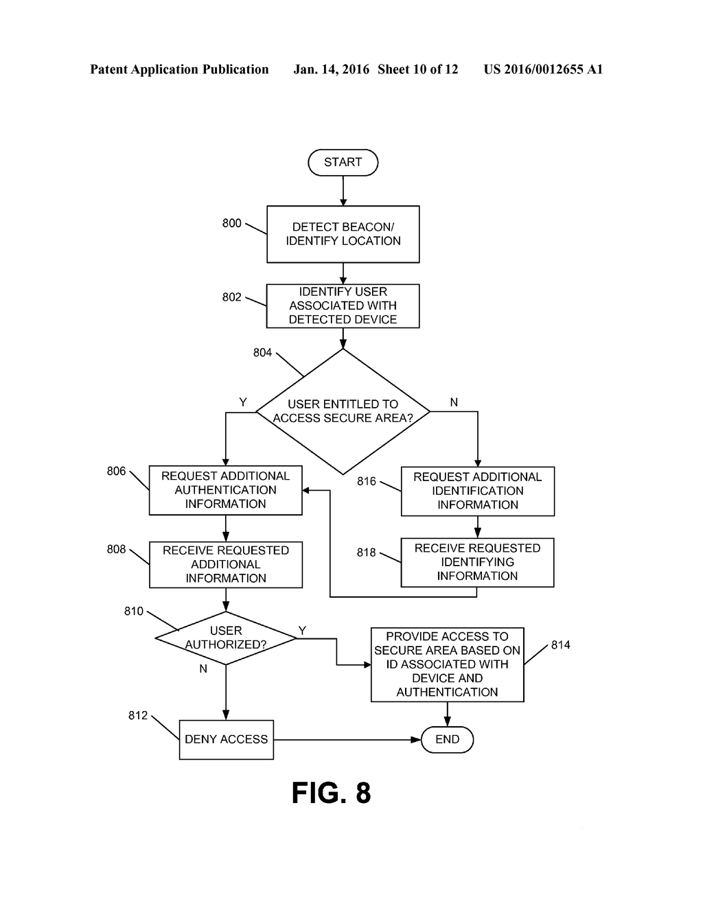 Accessing Secure Areas Based on Identification via Personal Device - diagram, schematic, and image 11