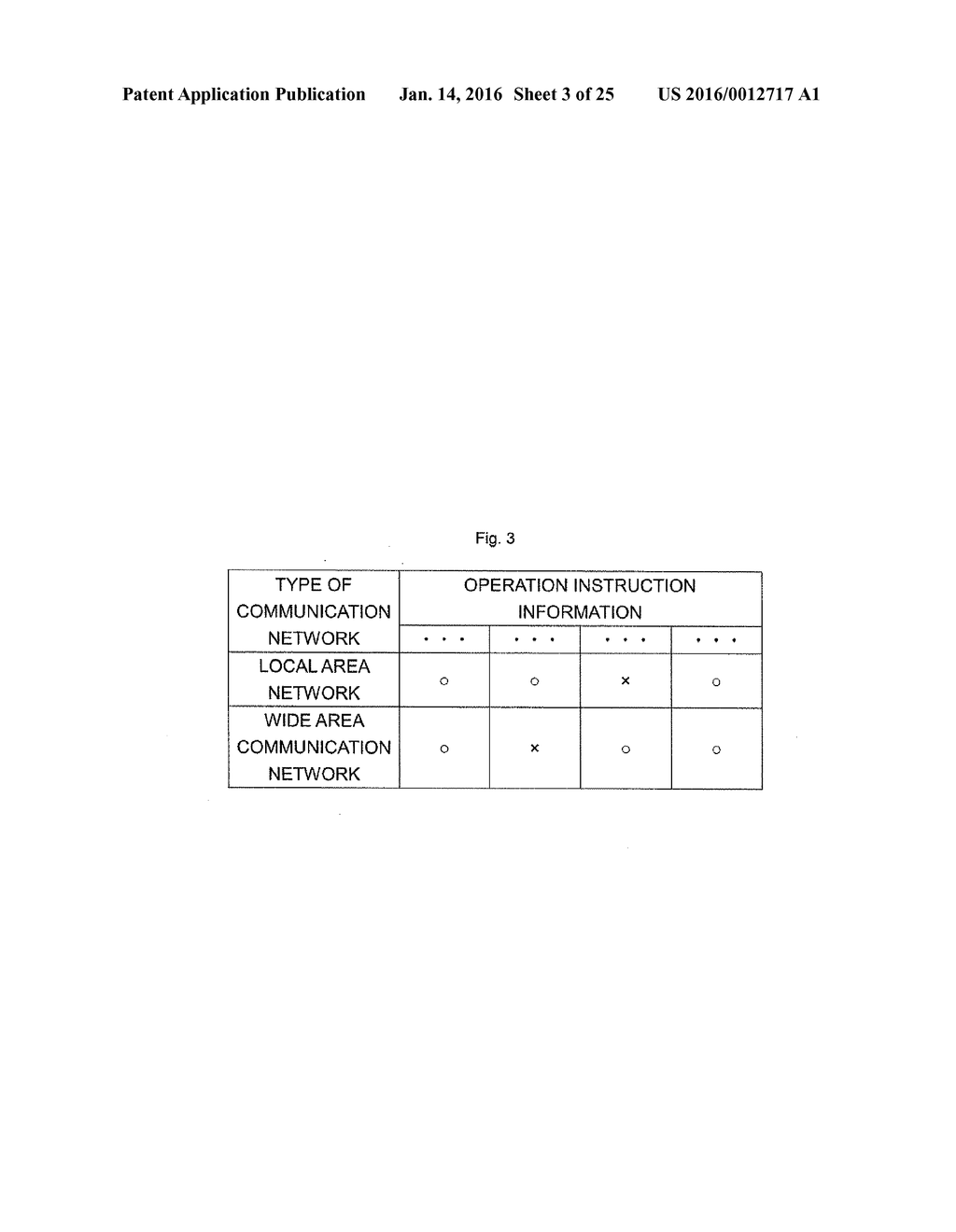 Remote Control Device, Server, Method, and Computer Program - diagram, schematic, and image 04