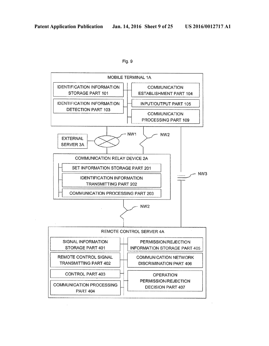 Remote Control Device, Server, Method, and Computer Program - diagram, schematic, and image 10