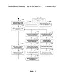 Mobile Electronic Device Integration with In-Vehicle Information Systems diagram and image