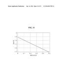 ORGANIC LIGHT EMITTING DISPLAY FOR SENSING DEGRADATION OF ORGANIC LIGHT     EMITTING DIODE diagram and image