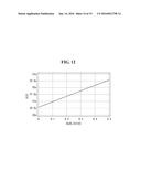 ORGANIC LIGHT EMITTING DISPLAY FOR SENSING DEGRADATION OF ORGANIC LIGHT     EMITTING DIODE diagram and image