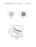 Conductive Particle diagram and image