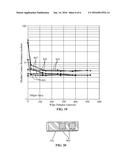 Composite Formulation and Composite Product diagram and image