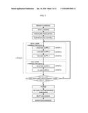 METHOD OF MANUFACTURING SEMICONDUCTOR DEVICE diagram and image