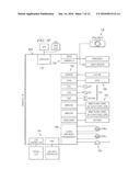 LESS-SECURE PROCESSORS, INTEGRATED CIRCUITS, WIRELESS COMMUNICATIONS     APPARATUS, METHODS AND PROCESSES OF MAKING diagram and image