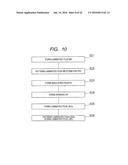 SEMICONDUCTOR DEVICE AND METHOD OF MANUFACTURING THE SAME diagram and image