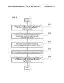 ORGANIC ELECTROLUMINESCENCE DEVICE AND MANUFACTURING METHOD THEREOF diagram and image