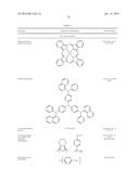 ORGANIC ELECTROLUMINESCENT MATERIALS AND DEVICES diagram and image