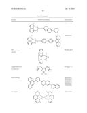 ORGANIC ELECTROLUMINESCENT MATERIALS AND DEVICES diagram and image