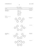 ORGANIC ELECTROLUMINESCENT MATERIALS AND DEVICES diagram and image