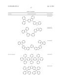 ORGANIC ELECTROLUMINESCENT MATERIALS AND DEVICES diagram and image