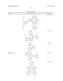 ORGANIC ELECTROLUMINESCENT MATERIALS AND DEVICES diagram and image