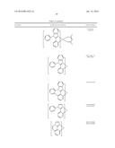 ORGANIC ELECTROLUMINESCENT MATERIALS AND DEVICES diagram and image