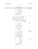 ORGANIC ELECTROLUMINESCENT MATERIALS AND DEVICES diagram and image