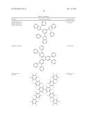 ORGANIC ELECTROLUMINESCENT MATERIALS AND DEVICES diagram and image