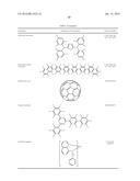 ORGANIC ELECTROLUMINESCENT MATERIALS AND DEVICES diagram and image