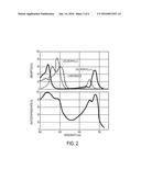 TRANSPARENT ORGANIC SOLAR CELLS FOR AGRONOMIC APPLICATIONS diagram and image