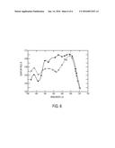 TRANSPARENT ORGANIC SOLAR CELLS FOR AGRONOMIC APPLICATIONS diagram and image