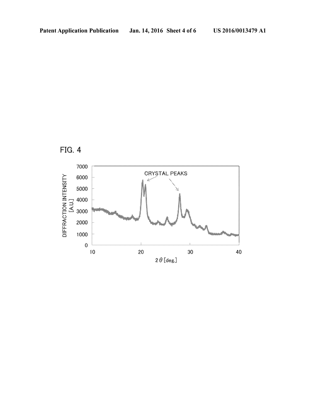 Composite Active Material And Method For Producing The Same - diagram, schematic, and image 05