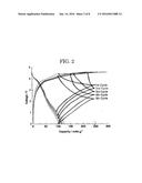 POWER STORAGE ELEMENT diagram and image